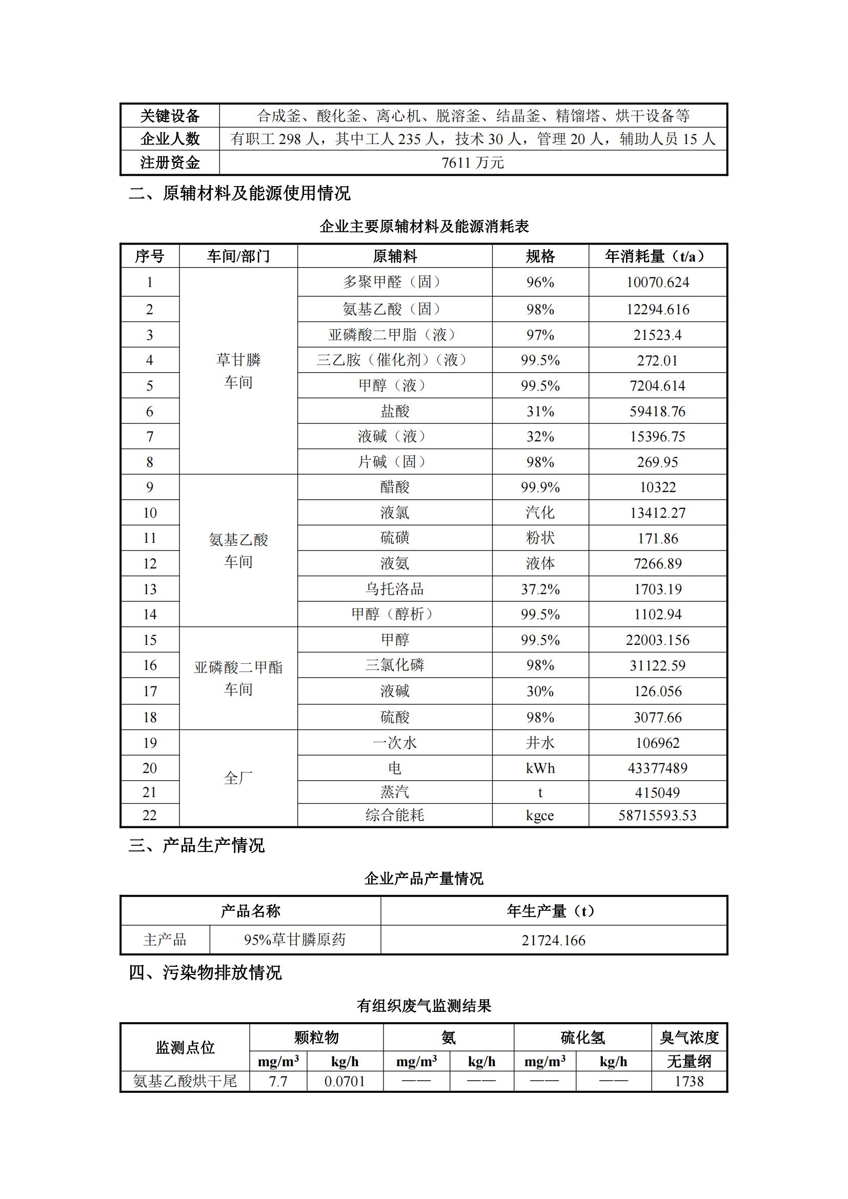 红东方——清洁生产审核信息公示（2022）_01