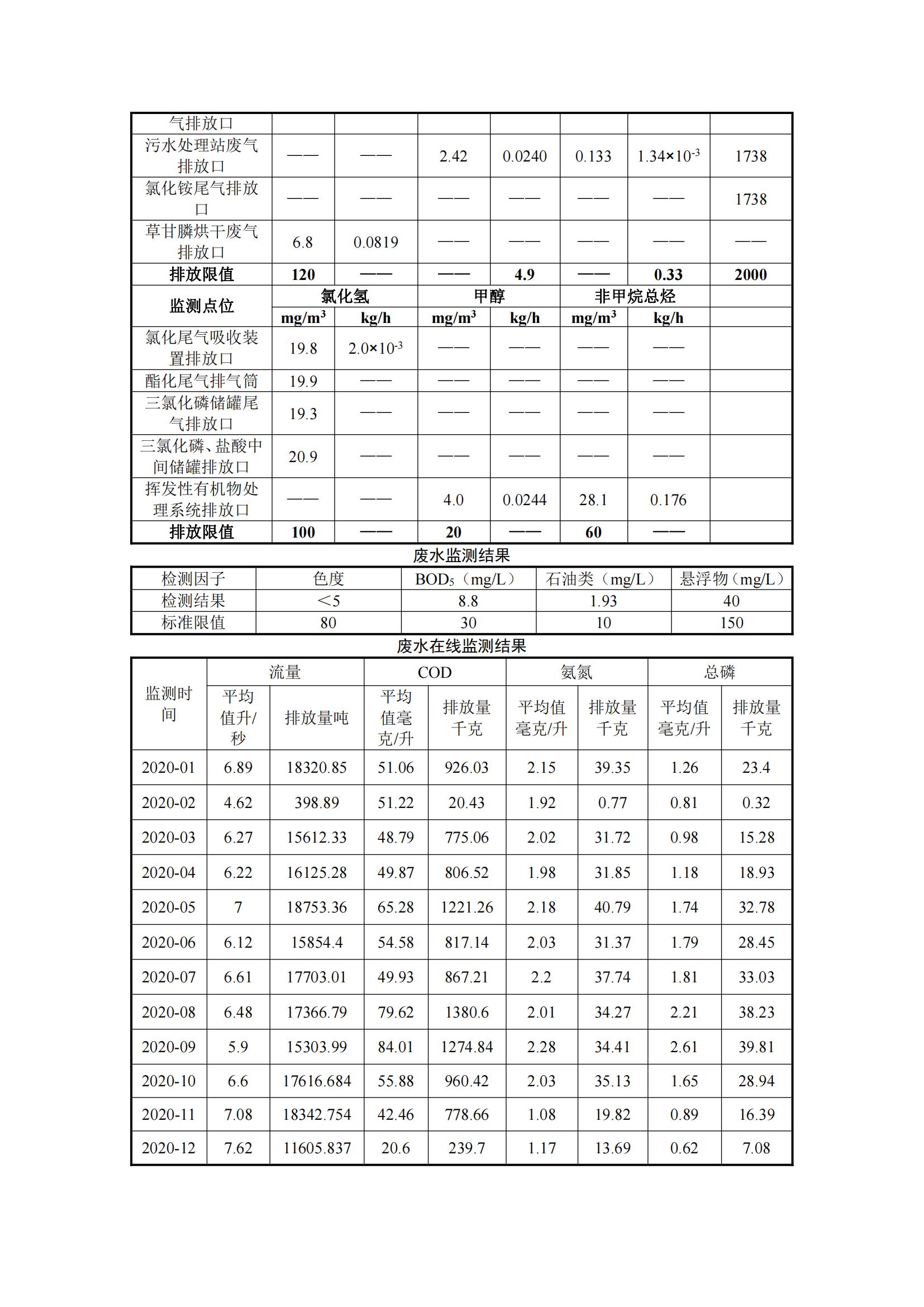 红东方——清洁生产审核信息公示（2022）_02